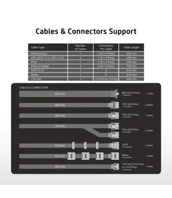 ProLab Design XPower XP-1000 ATX 3.1 Gold Fully Modular Smps