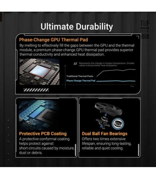 ASUS TUF Gaming RTX 5080 OC 16GB GDDR7 Graphics Card